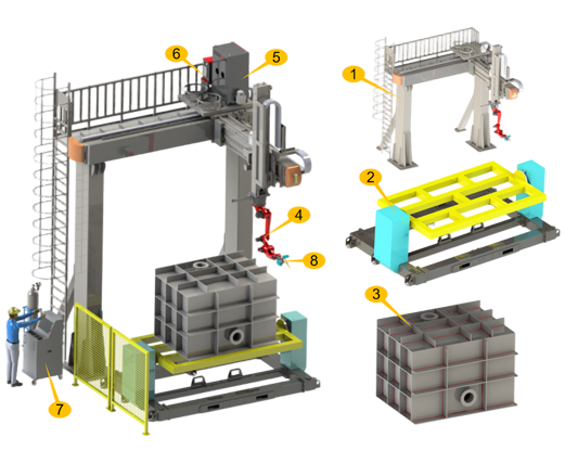 係(xi)统组成(cheng)